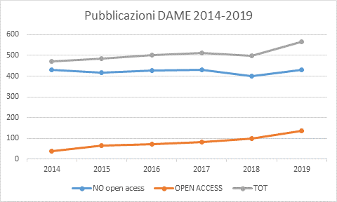 grafico pubblicazioni.png